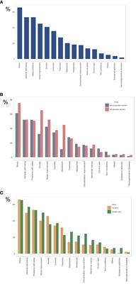 Cannabidiol usage, efficacy, and side effects: analyzing the impact of health conditions, medications, and cannabis use in a cross-sectional online pilot study